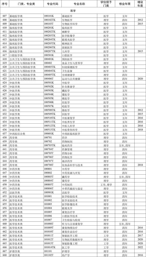 湖北省食品检测学校排名