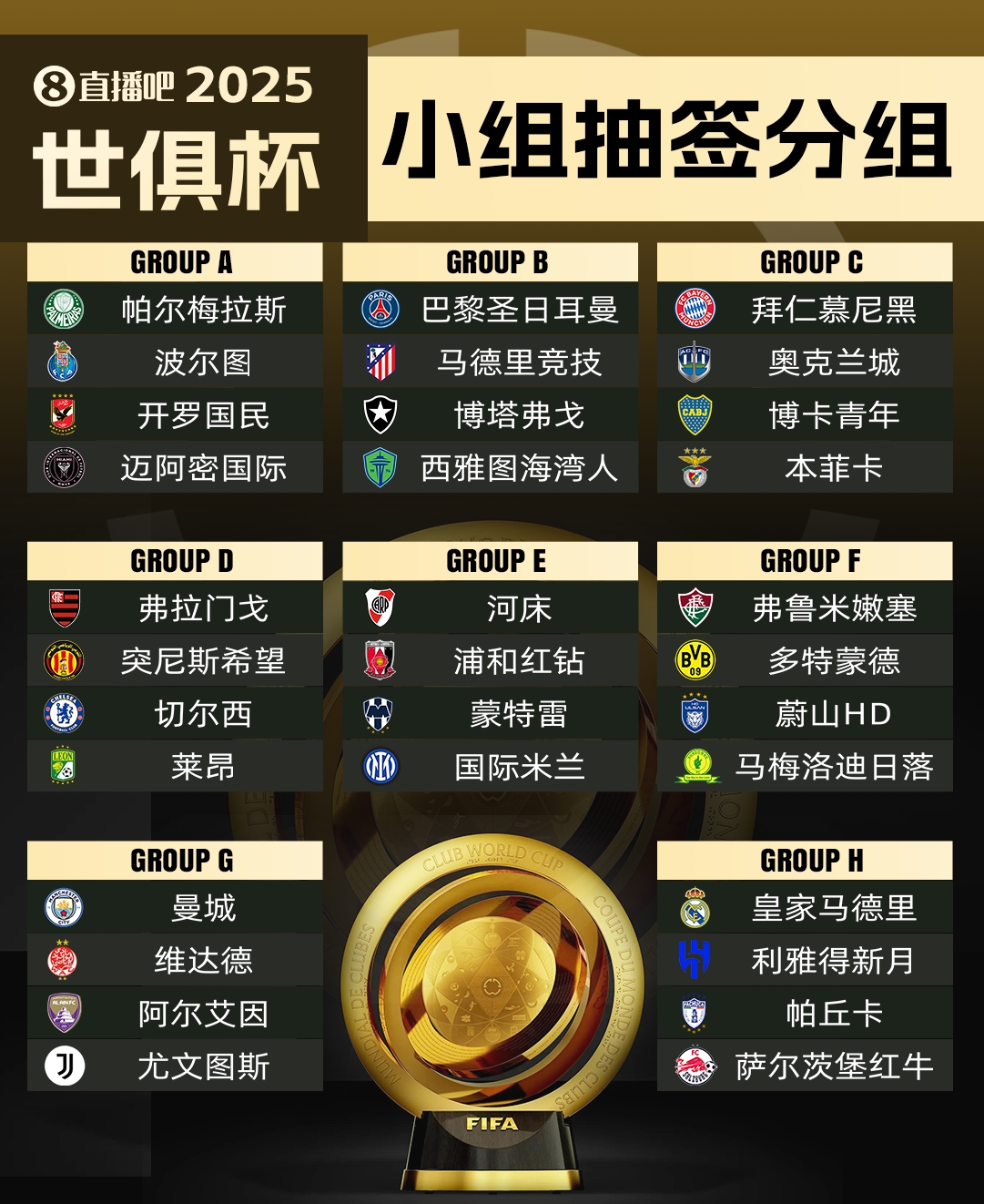 莱昂无缘世俱杯❗马卡:超10队向FIFA寻求递补,欧洲球队已无可能