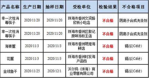 珠海广州食品检测服务费用的相关图片